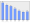 Evolucion de la populacion 1962-2008