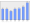 Evolucion de la populacion 1962-2008