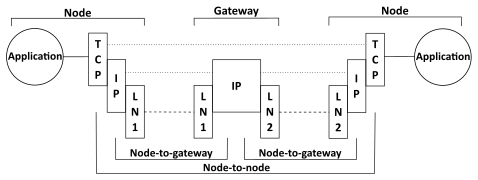 ARPA Model for transmission path (Postel, 1980)-modified-en.svg