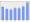 Evolucion de la populacion 1962-2008