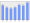 Evolucion de la populacion 1962-2008