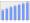 Evolucion de la populacion 1962-2008