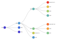 Clades Nextstrain (2019-2020). Début janvier 2021, les clades alors en usage étaient : 20A, 20B, 20C, 20D, 20E, 20F, 20G, 20H/501Y.V2 et 20I/501Y.V1.