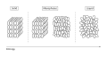 Mesophases between solid and liquid