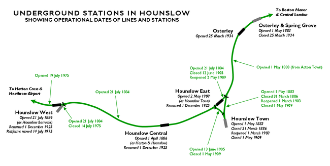 De wijzigingen en stations in Hounslow