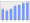 Evolucion de la populacion 1962-2008