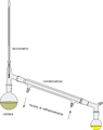 Apparecchiatura da laboratorio per la distillazione