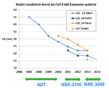 EUV resist shot noise.png