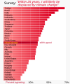 ◣OW◢ 19:54, 30 November 2023 — Survey - I expect to be displaced by climate change (SVG)