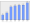 Evolucion de la populacion 1962-2008