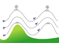 Thermal convection