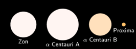 Proxima Centauri