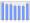 Evolucion de la populacion 1962-2008