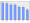 Evolucion de la populacion 1962-2008