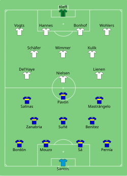 Aufstellung CA Boca Juniors gegen Borussia Mönchengladbach