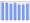 Evolucion de la populacion 1962-2008