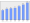 Evolucion de la populacion 1962-2008