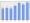 Evolucion de la populacion 1962-2008