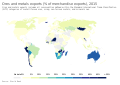 Metal exports