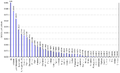 Szacunkowa liczba artykułów na osobę w Wikipediach powyżej 10 tys. artykułów