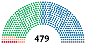 Eleições gerais no Brasil em 1982