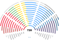 Image 13Political groups of the European Parliament in the Louise Weiss building after the election 2024:   Group of the European People's Party (EPP)   Progressive Alliance of Socialists and Democrats (S&D)   Patriots for Europe (PfE)   European Conservatives and Reformists (ECR)   Renew Europe (Renew)   The Greens–European Free Alliance (Greens/EFA)   The Left in the European Parliament – GUE/NGL (The Left)   Europe of Sovereign Nations (ESN)   Non-Inscrits (NI)   Vacant (1) (from Politics of the European Union)