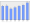 Evolucion de la populacion 1962-2008