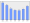 Evolucion de la populacion 1962-2008