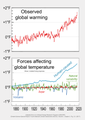 ◣OW◢ per NASA 17:20, 12 October 2019 — Global warming attribution from NCA4 Fig. 3.3 (PNG)