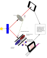 double split apparatus with three