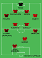 English: First choice lineup for Milan during the 1995-96 season