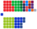 Zetelverdeling van de Eerste Kamer