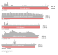 Comparaison de taille du Seawise Giant avec quelques navires.