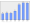 Evolucion de la populacion 1962-2008