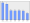 Evolucion de la populacion 1962-2008