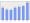 Evolucion de la populacion 1962-2008