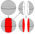 Surgery on the sphere