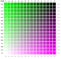 ◣OW◢ 21:51, 14 January 2023 — 20230114 Green-focused color palette (SVG)