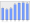 Evolucion de la populacion 1962-2008