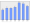 Evolucion de la populacion 1962-2008