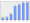 Evolucion de la populacion 1962-2008