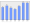 Evolucion de la populacion 1962-2008