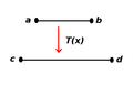 Intervalo (matemática)