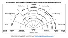 Market boundaries and boundary work