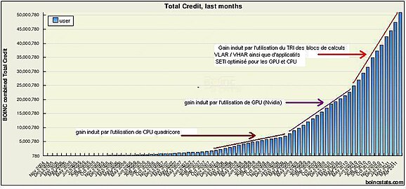 Total credit to 2011