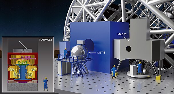 Schéma disposition des premiers instruments de l'ELT