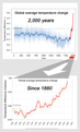 ◣OW◢ 04:51, 8 October 2019 — Two charts, GW in perspective (PNG)