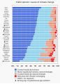 ◣OW◢ 03:12, 2 July 2021 — 2021 Public opinion on climate change - Yale... (SVG)