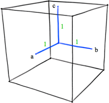 Espace trois dimensions à trois axes orthogonaux a, b et c.