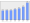 Evolucion de la populacion 1962-2008